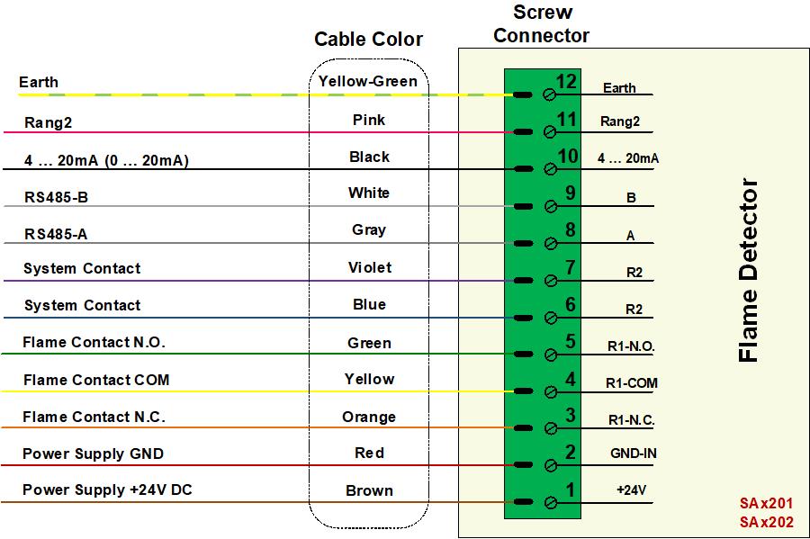 کابل اتصال شعله بین SAX202