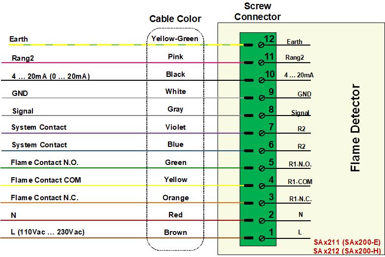 کابل اتصال شعله بین SAX211