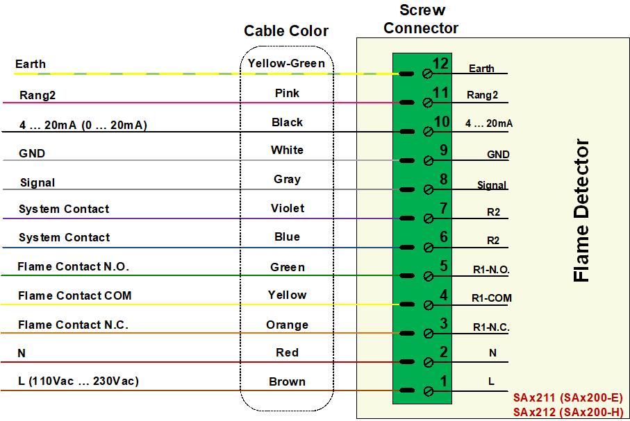 کابل اتصال شعله بین SAX212