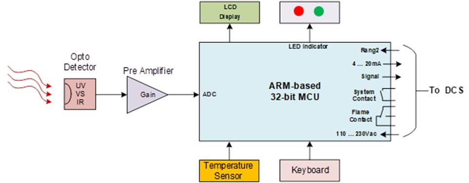کابل اتصال شعله بین SAX212