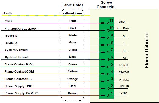 کابل اتصال شعله‌بین sax200-2