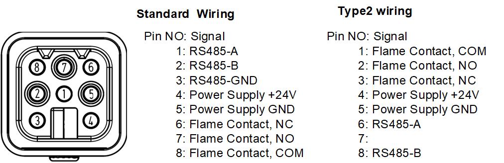 Harting-Connector-sax100