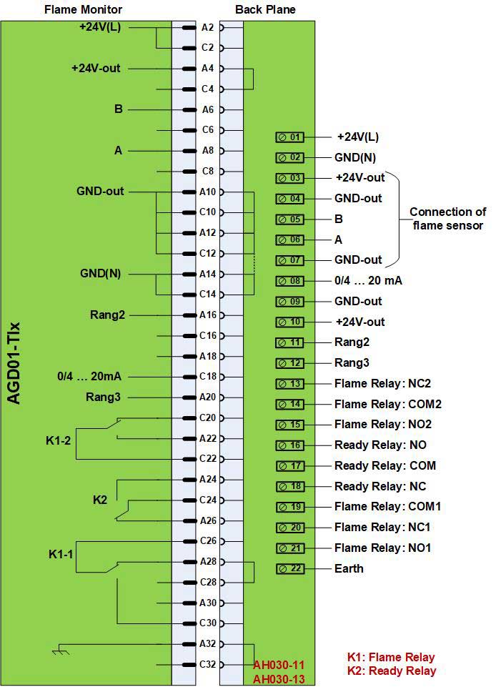 The output major terminal in the flame monitor