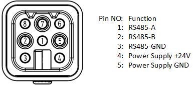 The output connector of flame sensor (Harting Connector).