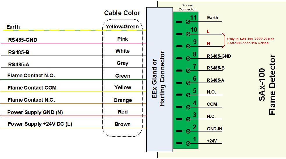 Wiring of sax100